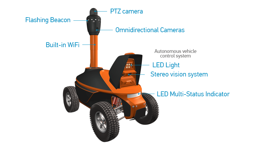 Security patrol Robots Protecting Perimeters and areas Robotic security mobile systems